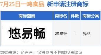 一鳴食品提交“悠易暢”商標(biāo)注冊申請，加碼產(chǎn)品布局新賽道